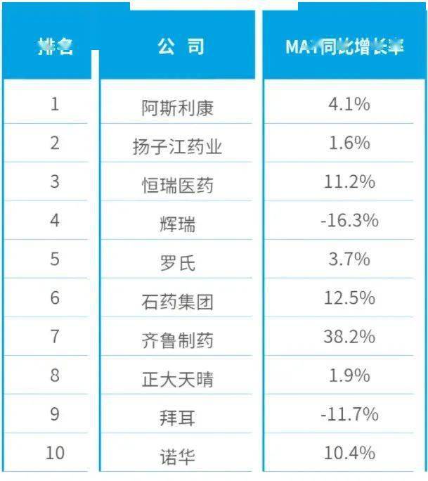 中国一季度gdp2021表格_七普 后结合各省市第一季度GDP情况,来看看今年一季度人均GDP(2)