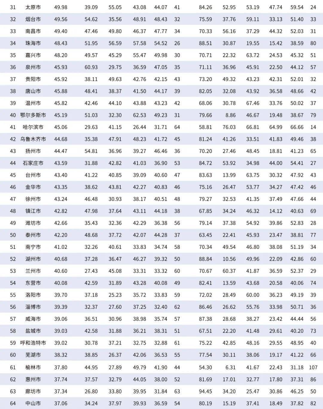 2021年苏州市gdp_2021一季度城市GDP前10强公布:“这个城市”竟超过苏州排名第5!