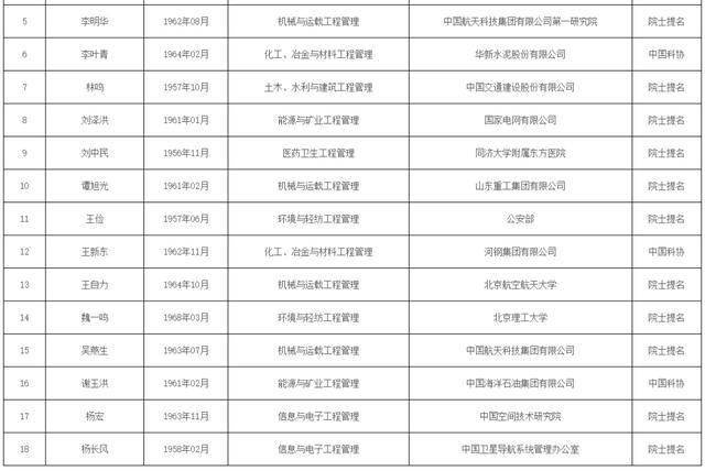 洛阳2021年人口_2021年洛阳牡丹花图片(3)