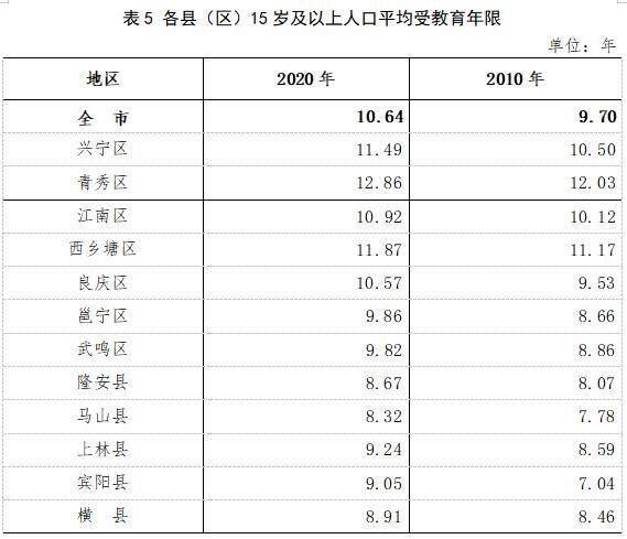 人口文盲率_最新 杭州全市11936010人,男性比女性多49.5万人 区划调整后,萧山区人(2)