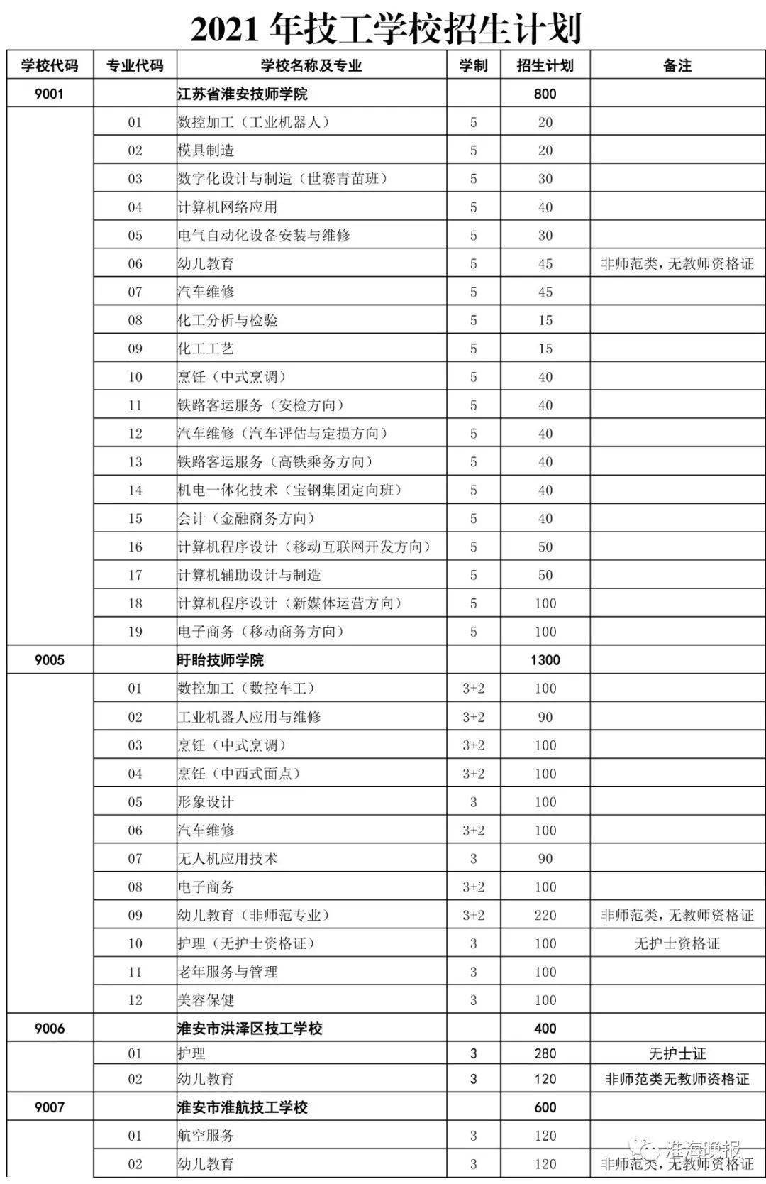 淮安市淮阴区2021年gdp是多少_淮安市各区县2019年GDP 清江浦区1091亿领跑,淮阴区增长较快