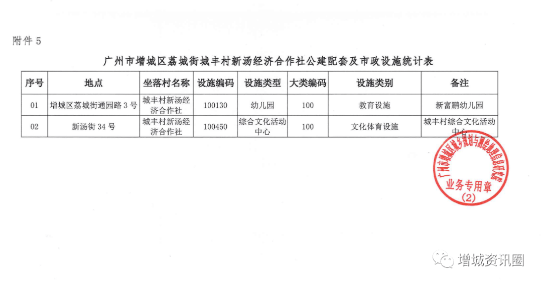 增城荔城街gdp_大起底 最全增城荔城街道商业分析来了,最贵的竟然不是万达和东汇城(3)