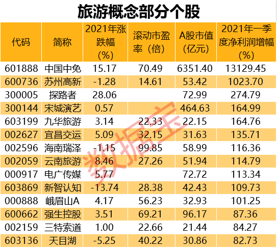人均余额宝_余额宝图片(2)