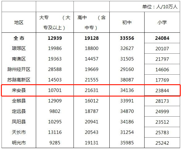 恩施州各县市人口数_恩施州及各县市人口普查结果公布