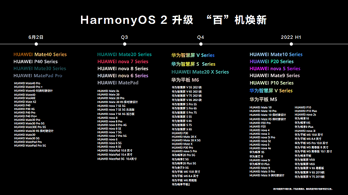 操作|华为HarmonyOS初体验：流畅性美观度加分，应用适配仍需时日