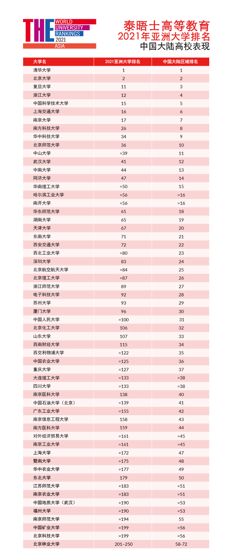国家高校排名_广西高校排名
