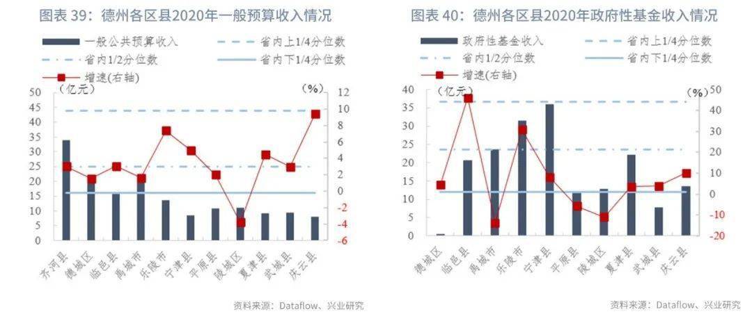 2020东平县gdp_山东146县 市 经济实力排行榜,青州排33名我不服(2)