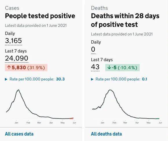 Lcssa 资讯 5 24 5 30英国及利物浦一周新闻回顾 News