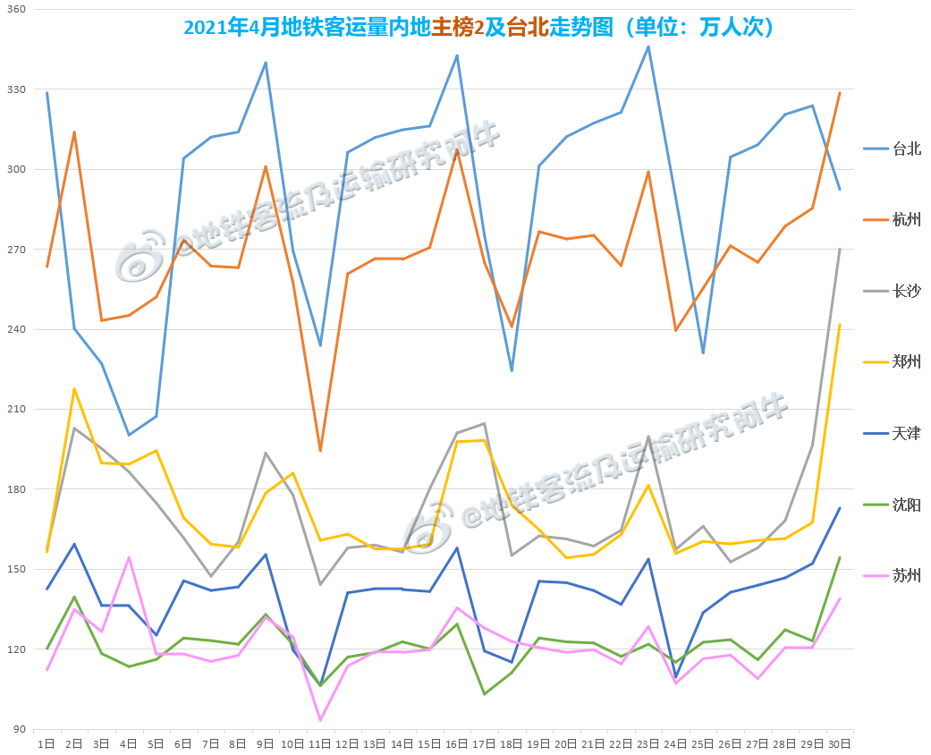 2021年河内市和胡志明Gdp_重庆GDP超过胡志明 河内市之和,却都是世界二线城市,合理吗(2)