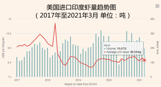 印度古吉拉特邦人均gdp_印度古吉拉特绑经济上相当于中国什么省(2)