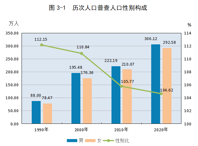 贵阳市城区人口_贵州和贵阳是从哪来的