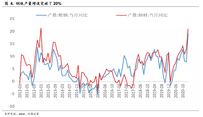 2021年5月GDP_无标题(2)