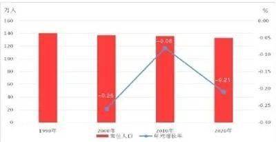 黄山市人口分布_老街in巷,画里宏村,黄山不止有黄山