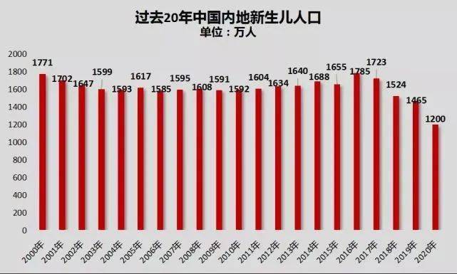 2020年人口普查数据出来了吗_2020年人口普查图片(2)