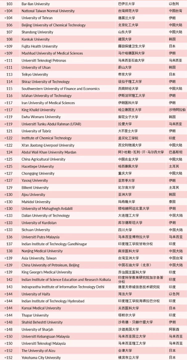 QS美国大学排名_美国大学排名(3)