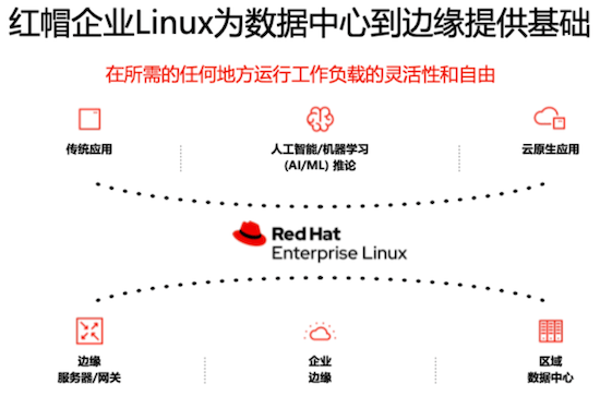 並新增linux容器,部署和管理能力,以滿足邊緣計算的需求