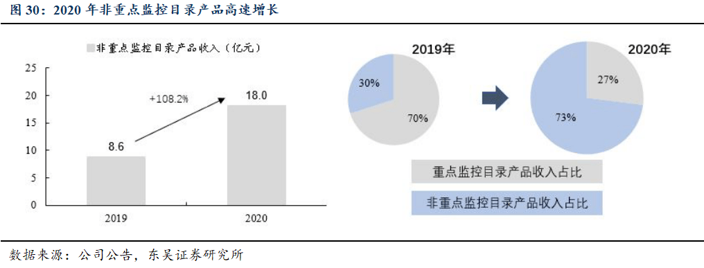 克林澳针图片