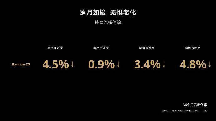 华为|鸿蒙来了，有多少手机能用？