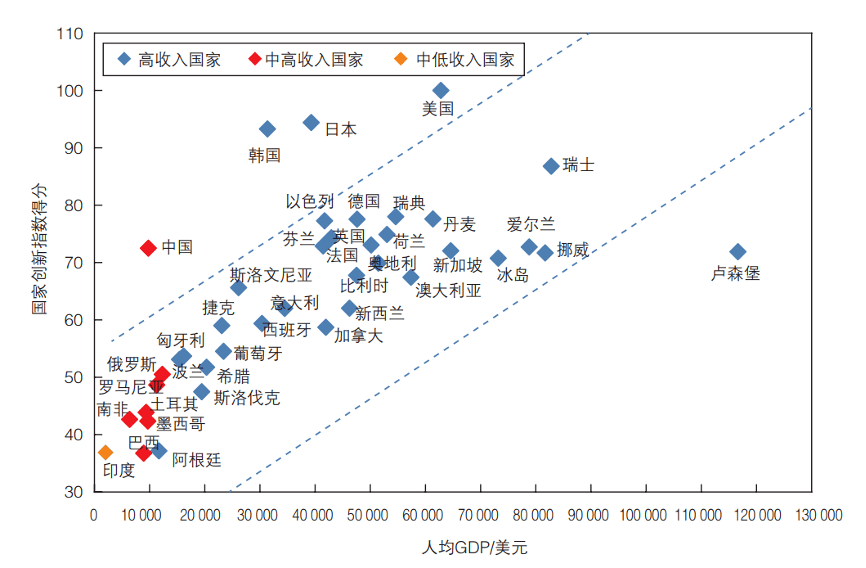 世界发达国家前30 1472226aa02e4350a01ad0f77a0d5299.png