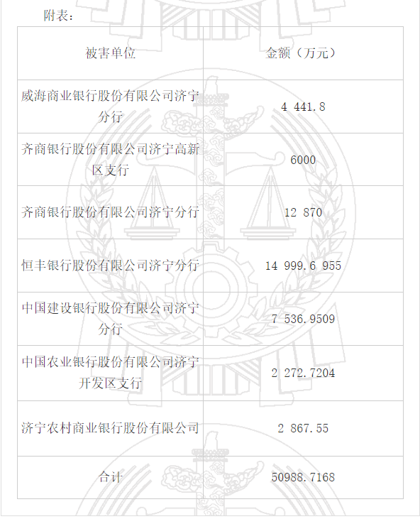 惊呆!私企伪造57枚"萝卜章",8年骗取6家银行超5亿,国有大行也中招…