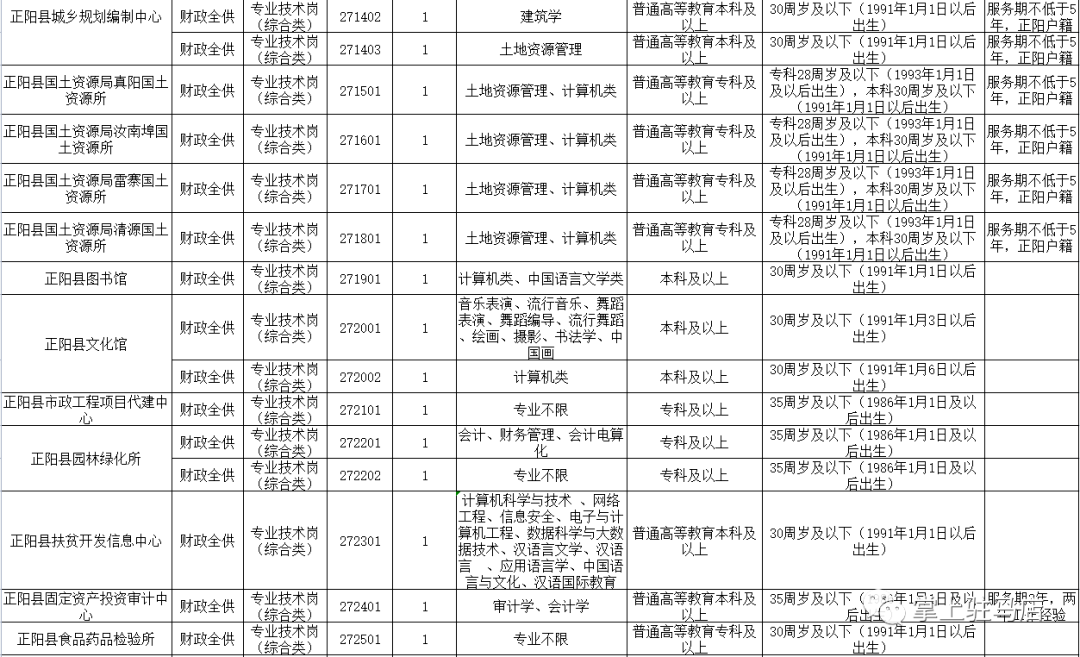 遂平人口_驻马店七普数据六个意想不到