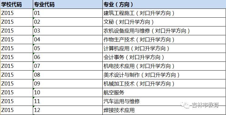 2021年全市中考志愿第二批次中职学校及专业信息发布