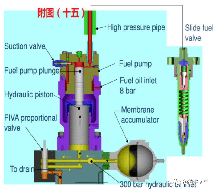 电喷油泵工作原理图图片