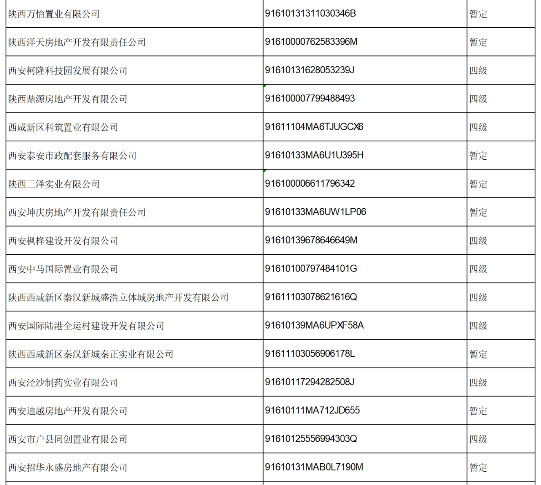 西飞的产值计入西安的gdp了吗_广东统计局再度公告 2016深圳GDP达20078.58亿,首超广州