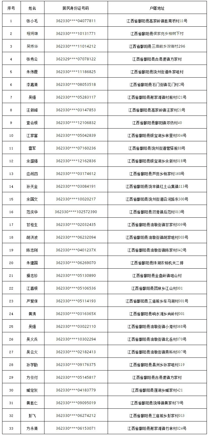 人口失踪多久注销户口_吐血整理 10地宣布对滞留境外长期失踪人员进行注销户