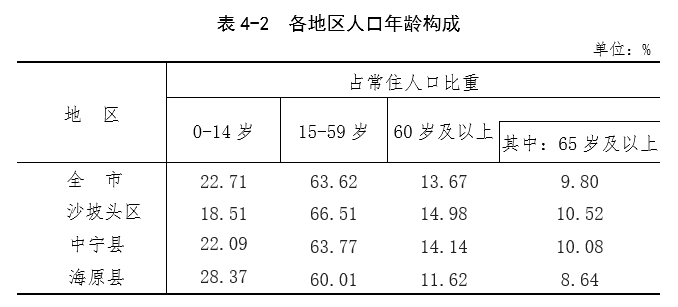 中卫市人口_涨知识,基于GIS的宁夏中卫县地名文化景观分析