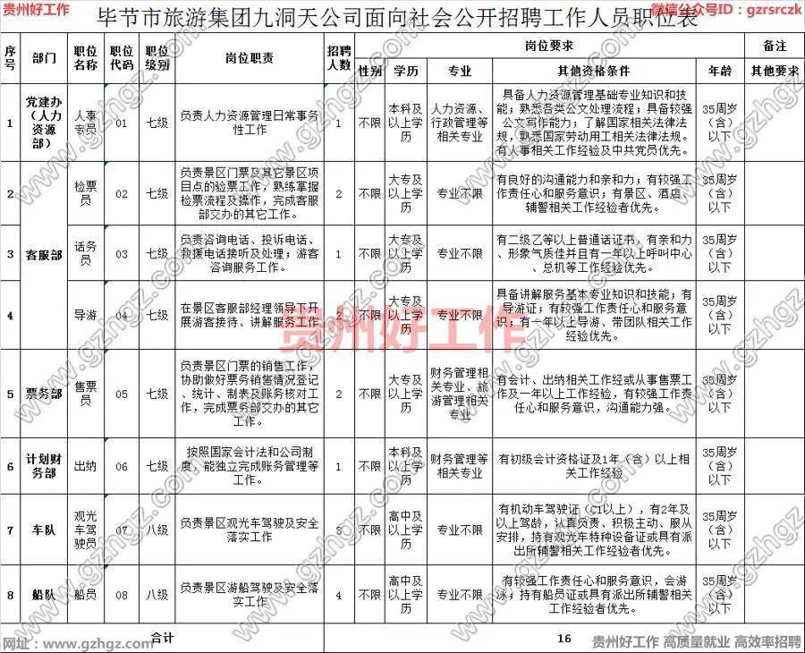 毕节人口有多少2021_2021年毕节市 三支一扶 计划人员招募拟录取名单公示 第二(2)