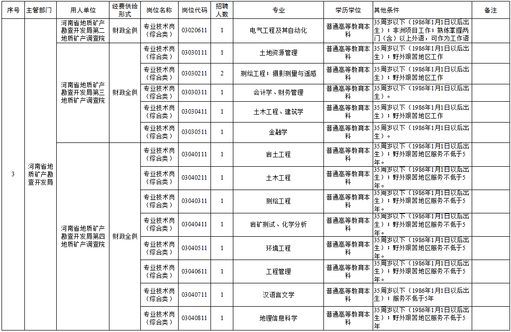 好一点的中专郑州有哪些 9a0dd14439874232acad5bcd1360f149.png