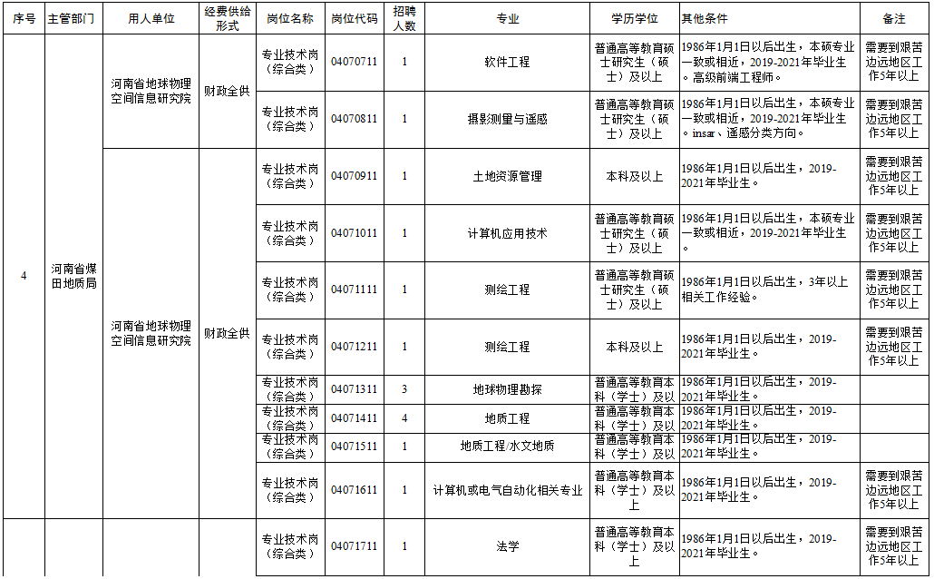 好一点的中专郑州有哪些 d29ee68e38884c669dbc5da2da99048e.png