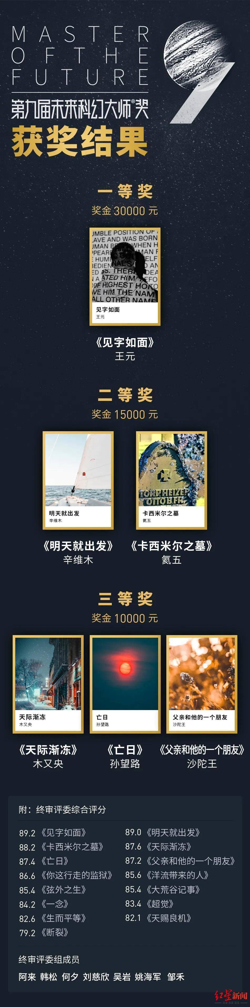 王元|刚刚!第九届未来科幻大师奖在蓉颁奖