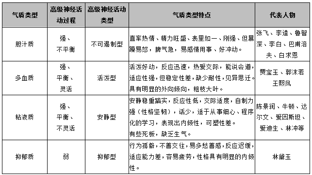 需要提醒的是