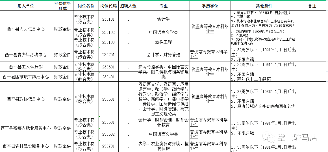 遂平人口_驻马店七普数据六个意想不到(3)