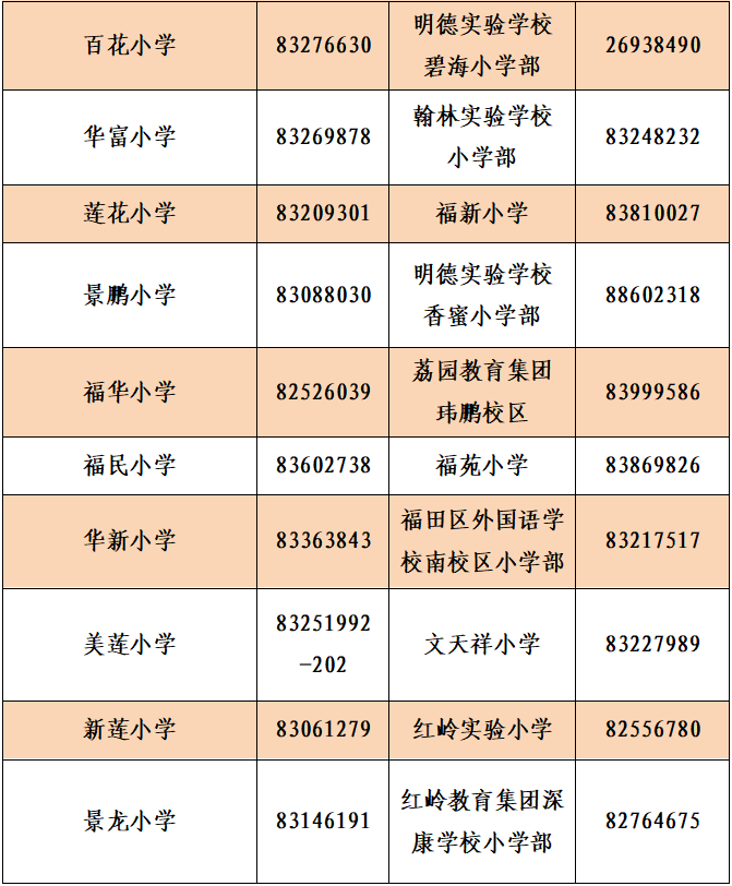 小学罗湖区01深圳10区公办中小学咨询电话汇总深圳10区教育局咨询电话