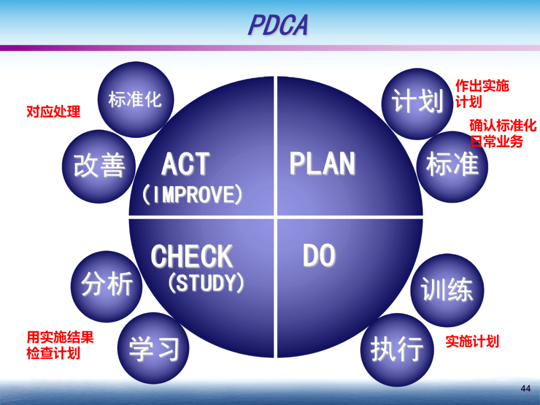 qc小组活动与问题分析解决的方法