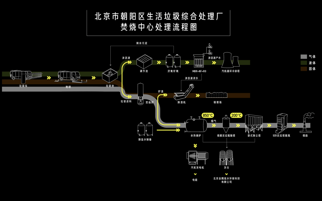 还可以用三维影像,展现出一个人在垃圾填埋场面前有多小,这其实就是