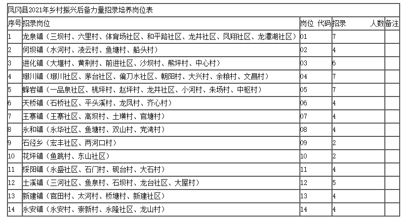 村人口学校活动记录_市计生委调研我区 春季优质服务活动 开展情况(2)