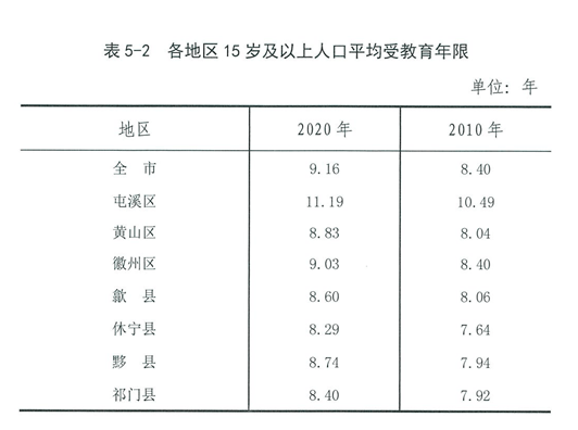 在第六次全国人口普查_如何在不经意间显露出统计学子的逼格(2)