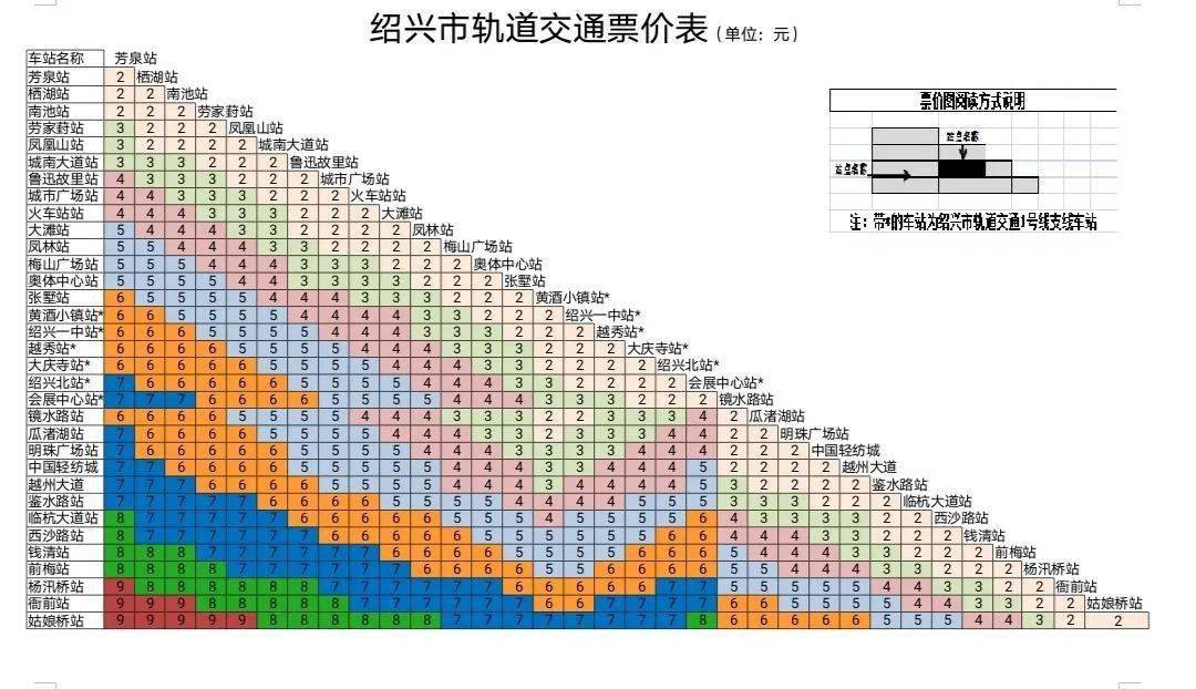 今天下午,記者從市發改委召開紹興市軌道交通運價聽證會上獲悉,紹興