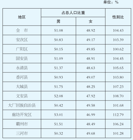 户籍人口与常住人口的区别_书记说了 珠海人口要达到特大城市规模(3)