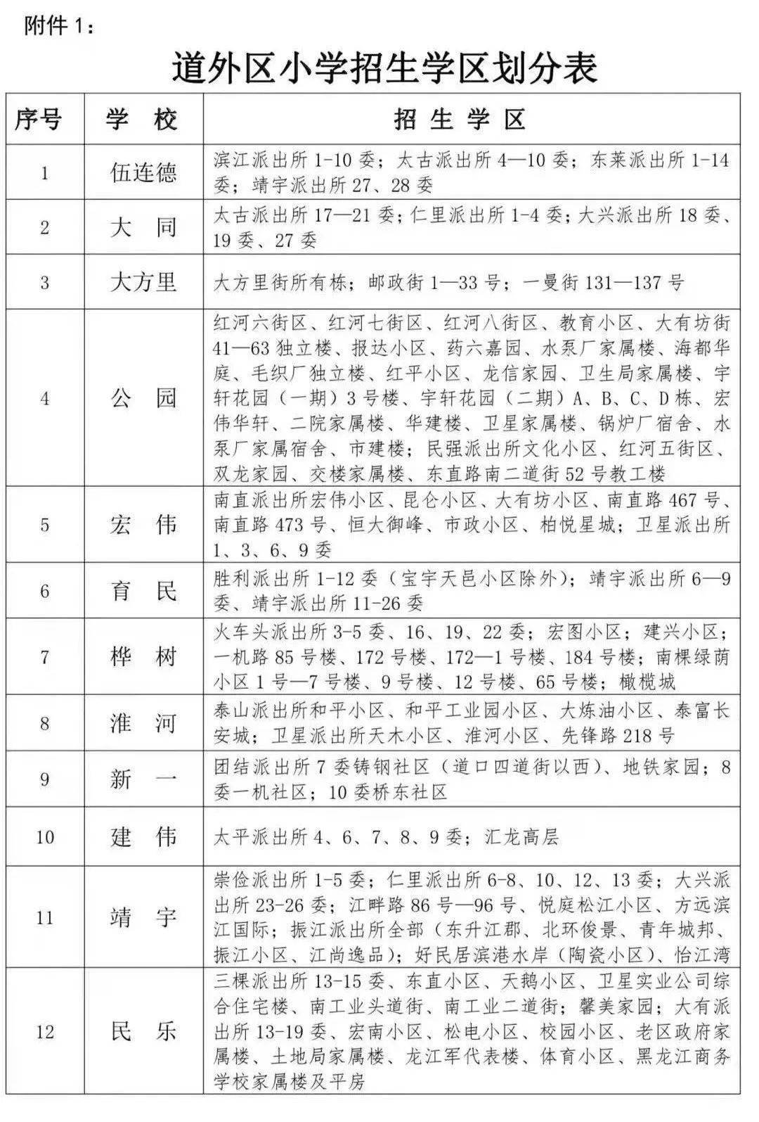 哈尔滨新区2021gdp大约_我在重庆刚刚好,何必羡慕北上广(2)