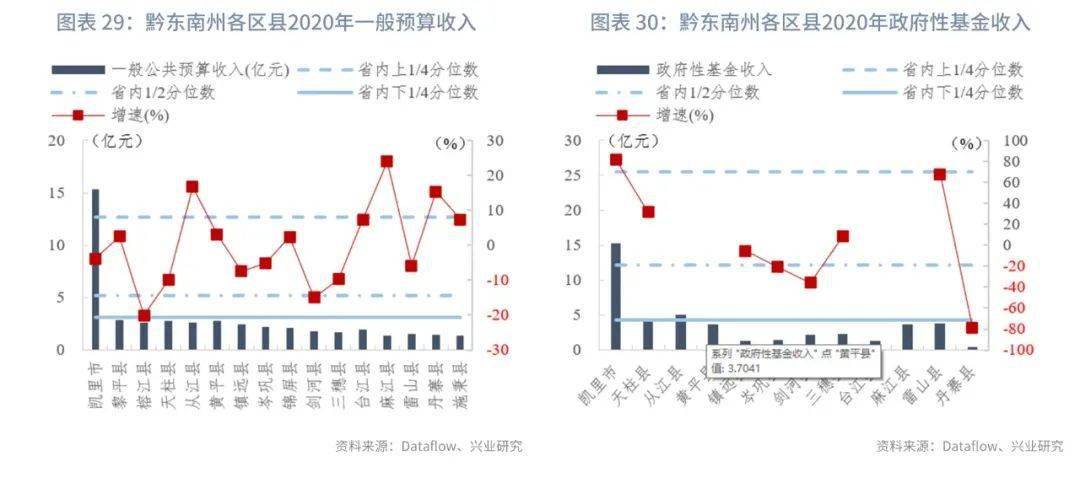 安顺市各个县区的gdp_曝光 绍兴各县市区的GDP总值排名出来了 嵊州竟排在...(3)