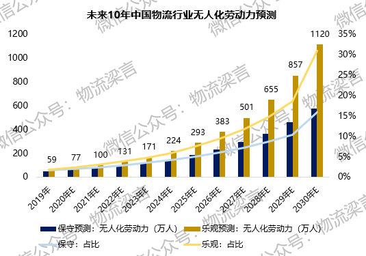 未来40年人口老龄化数据_人口老龄化数据图