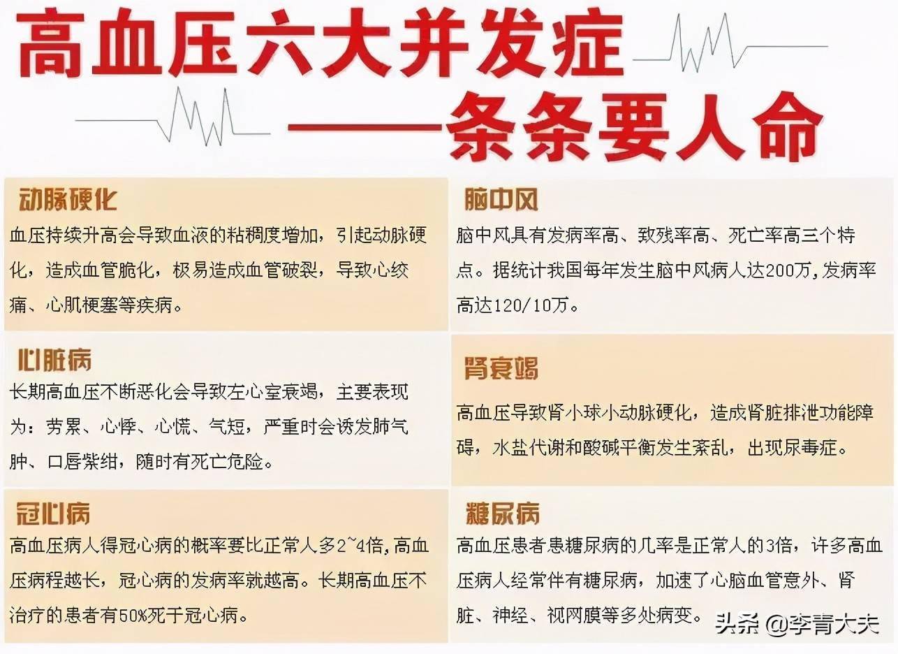 高血脂,糖尿病患者百分之百的都出现心血管并发症,个别人可能高血压一