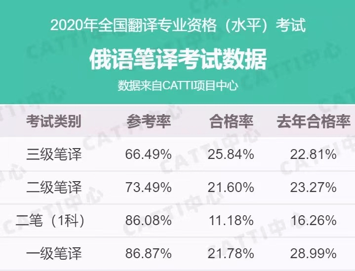 俄语人口_高考俄语上热搜 带你破除有关俄语的神话与迷思(2)