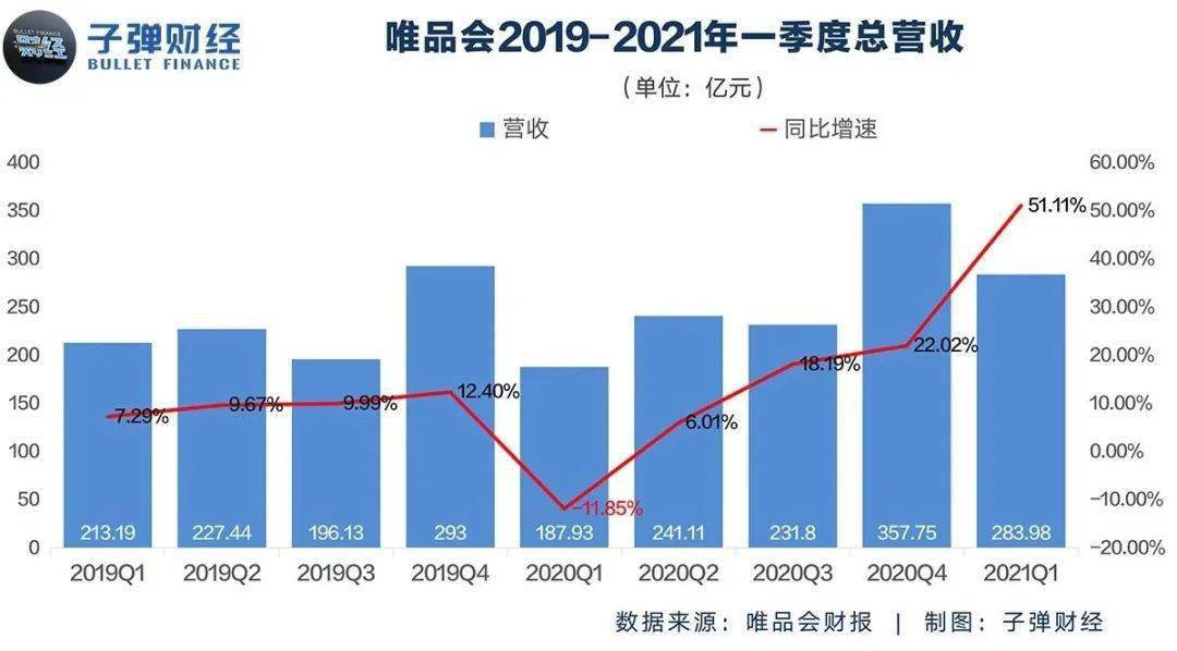 唯品会卖的品牌有哪些,唯品会卖的品牌有哪些好-第2张图片-潮百科