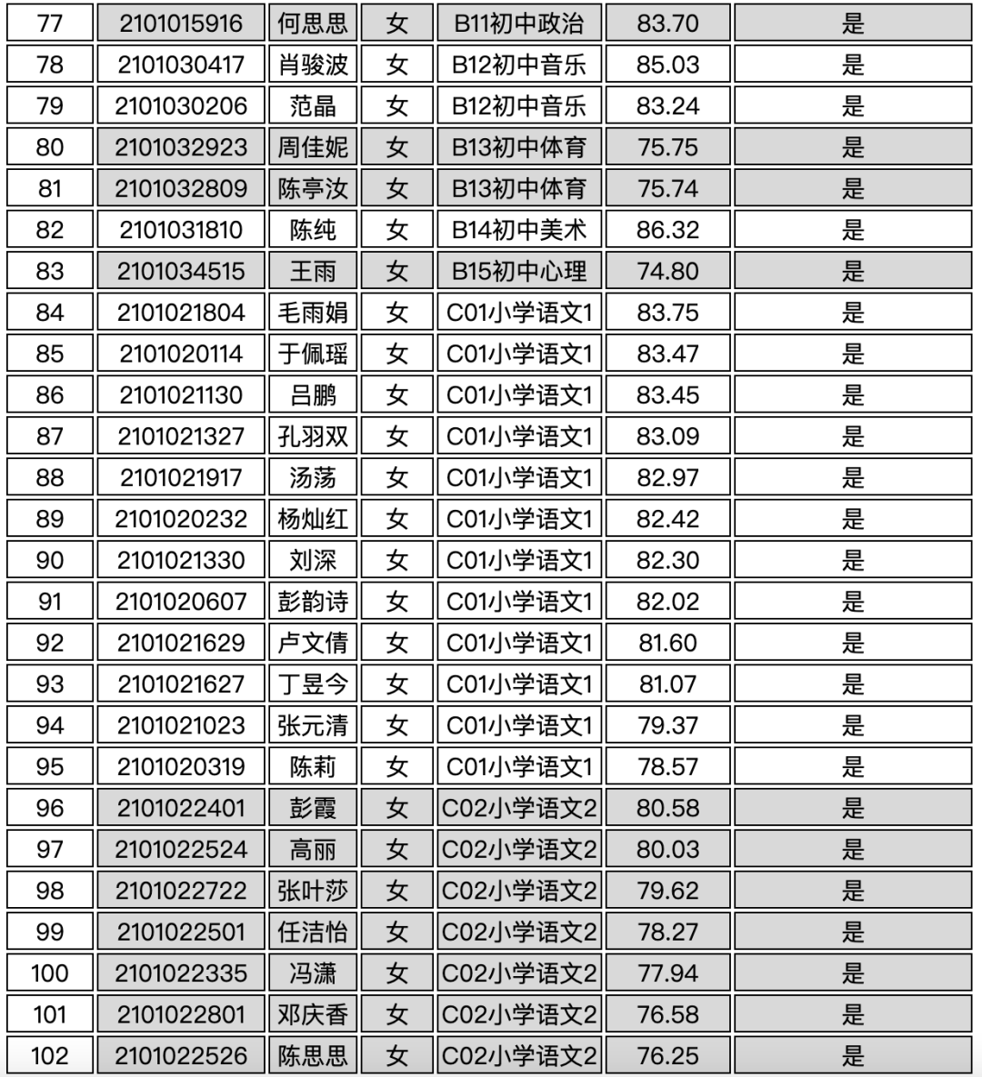 宁乡多少人口_宁乡人,这里有100多名留守儿童期待找到他们的 大朋友(3)